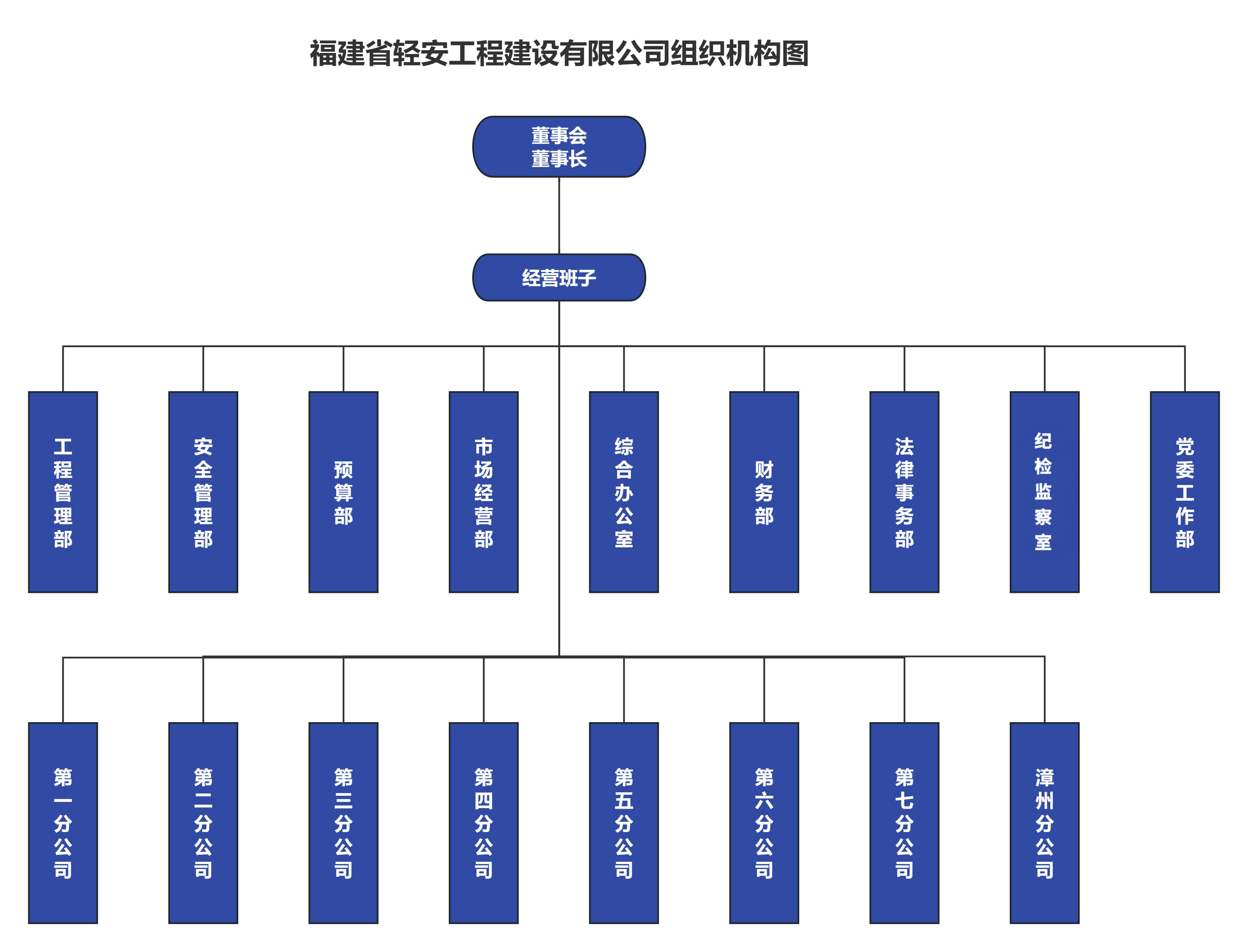 福建省輕安工程建設有限公司